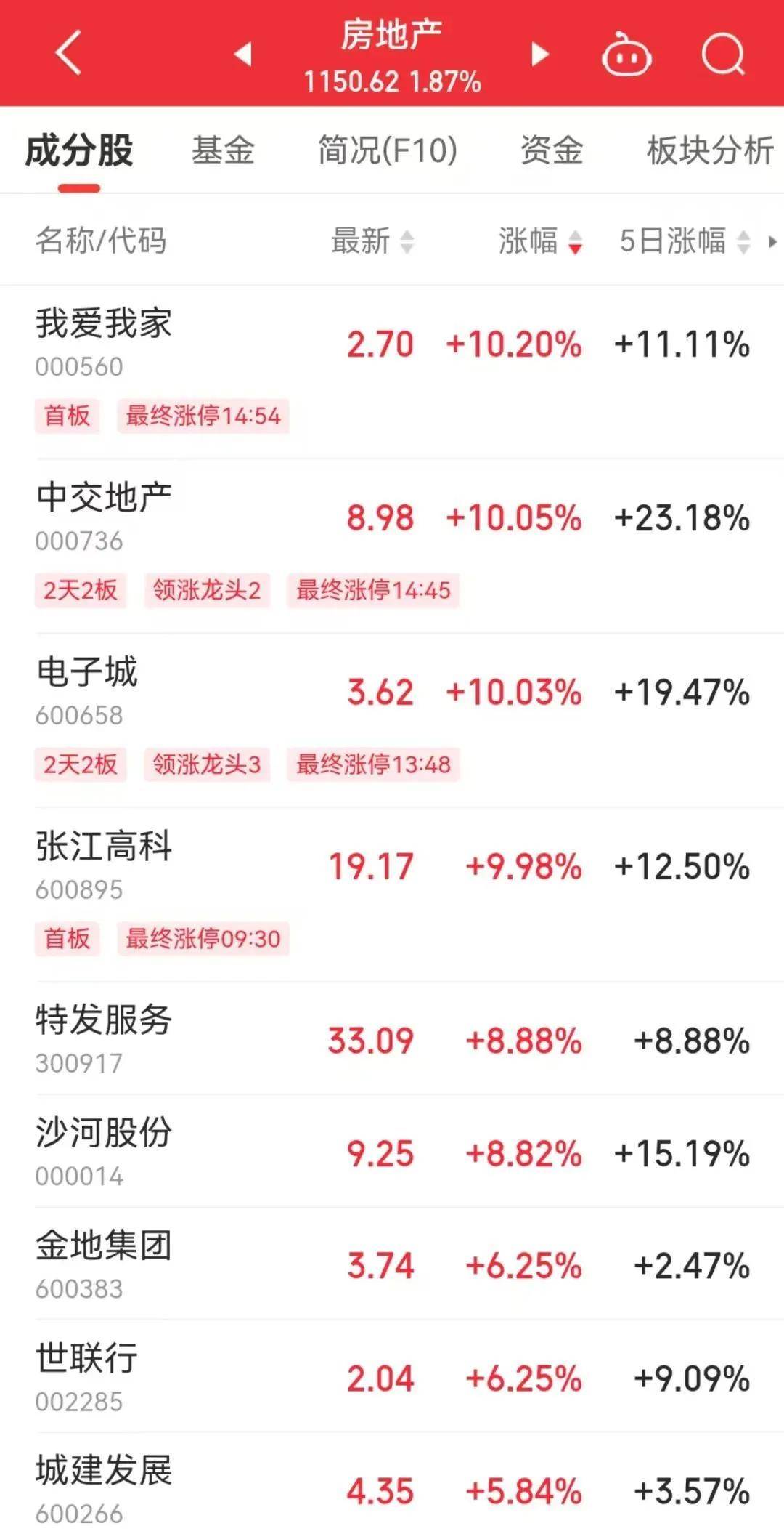 Sunbit币昇加密货币市场13分钟，0成交！发生了什么？