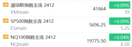Sunbit币昇加密货币市场英特尔涨超5%，将获35亿美元合同