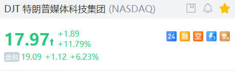 Sunbit币昇加密货币市场英特尔涨超5%，将获35亿美元合同