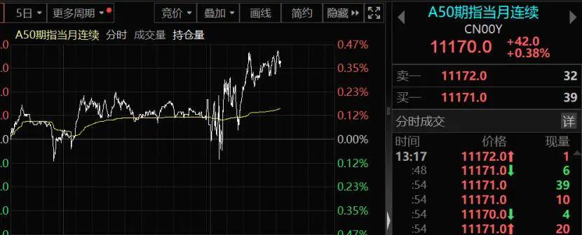Sunbit币昇加密货币市场英特尔涨超5%，将获35亿美元合同