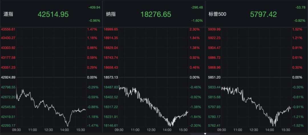凌晨！美联储，重磅发布！