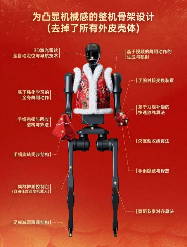 宇树机器人二手租赁火爆：“天价打工人”都用在了啥场景