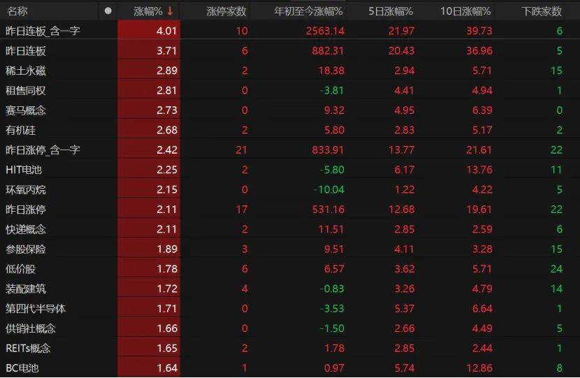 沪指重返3500点！