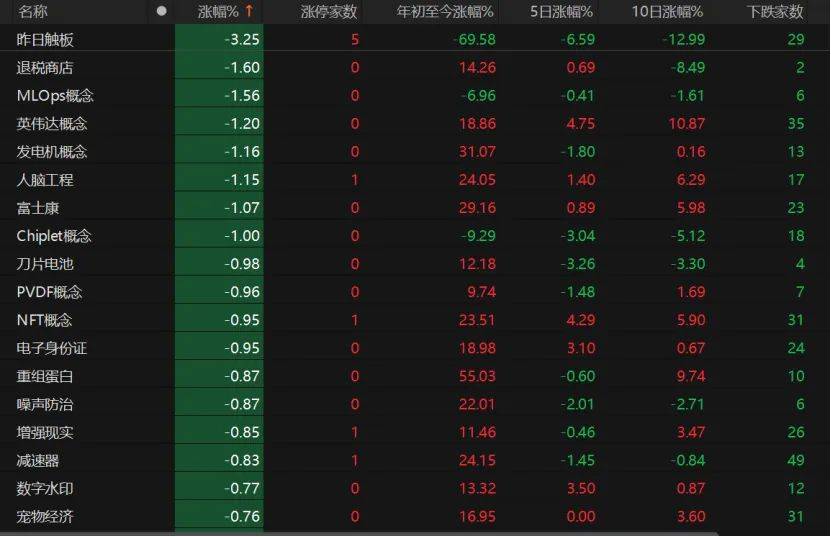 沪指重返3500点！