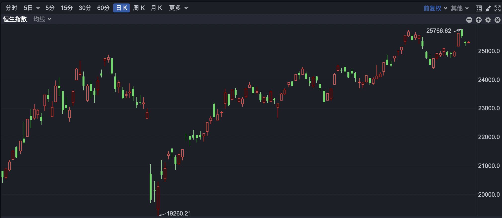 港股小幅高开 科网股全线上涨