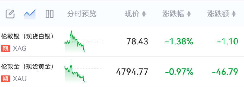 霍尔木兹大消息！刚刚，直线拉升！