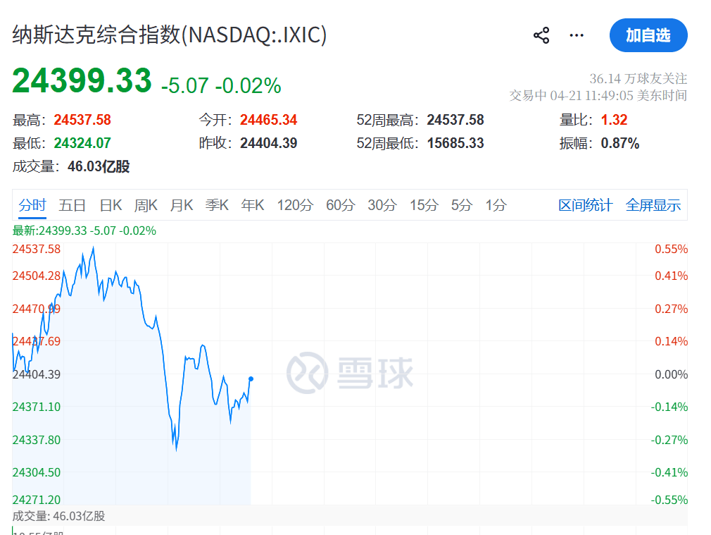 今夜，大跳水！美联储，降息大消息！中东，利空突袭！