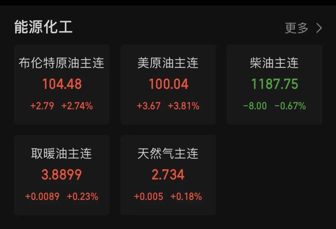 阿联酋“退群”，油市突变