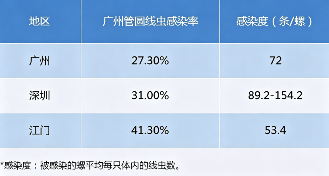 “只是摸了一下”，深圳1岁女童小区玩耍，确诊严重脑炎！最近很多人见到，千万别碰