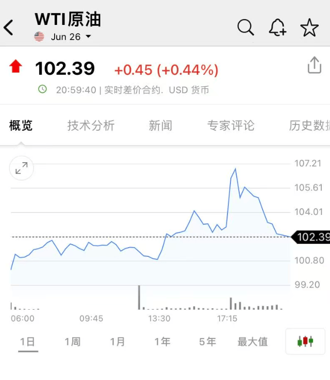 突发！美军：驱逐舰进入波斯湾，2艘美商船已通过霍尔木兹！国际油价涨幅回落；伊朗：不会允许美国恣意妄为