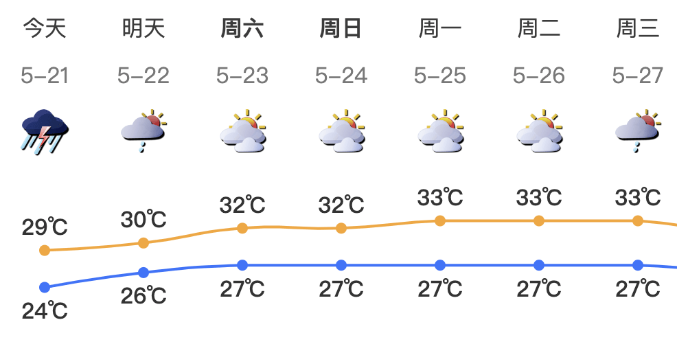 深圳市民疑惑今早为何不停课,官方释疑