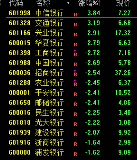今日，资金逃离“老登”股；股民：我心态崩了