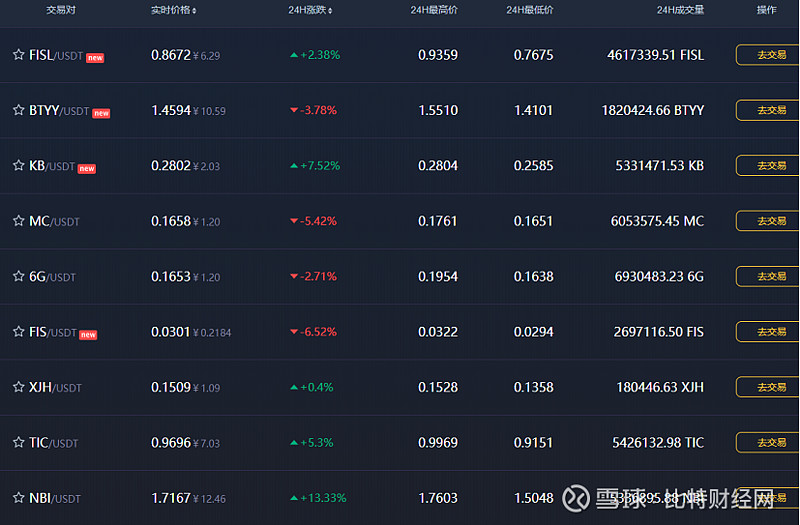 交易所上币规则(交易所上币规则最新)