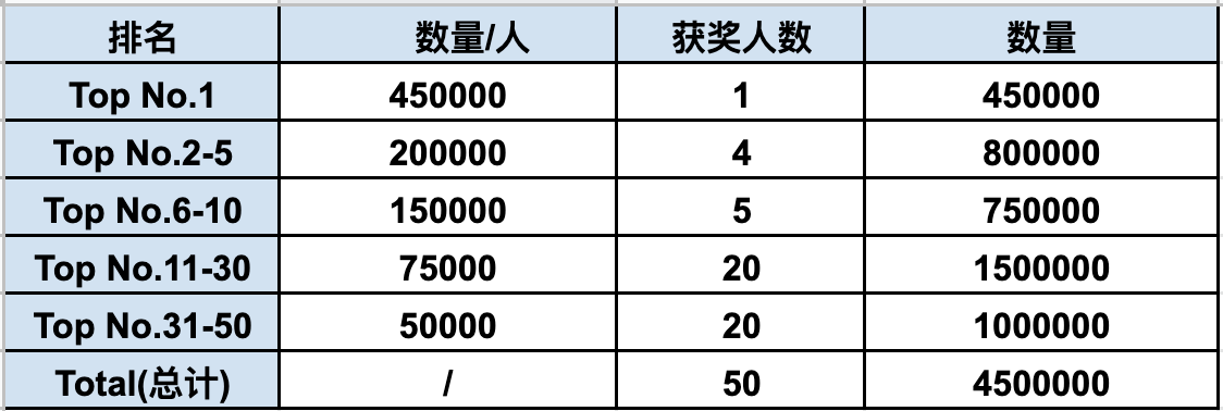 bilaxy交易平台的简单介绍