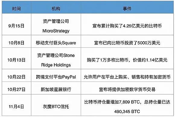 包含币创网交易平台的词条