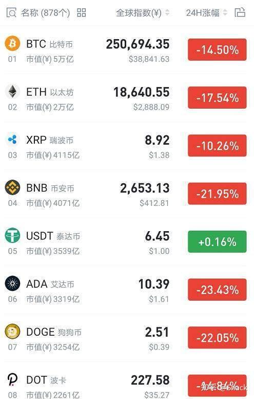 包含币圈主要的交易平台的词条