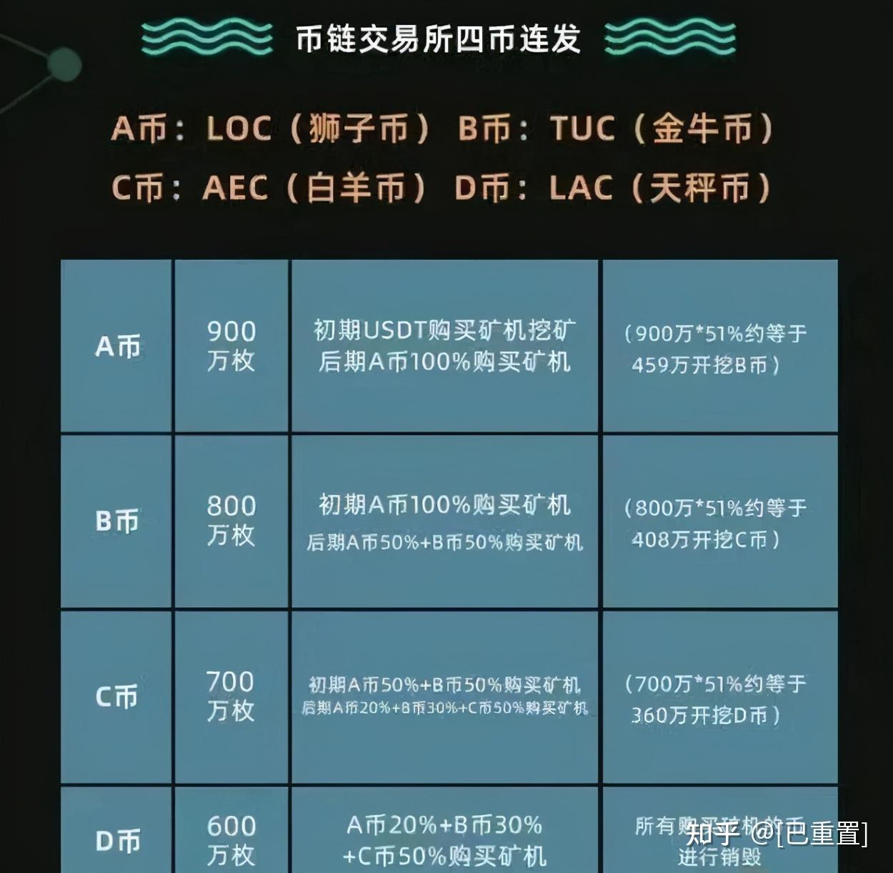 币币交易平台的简单介绍