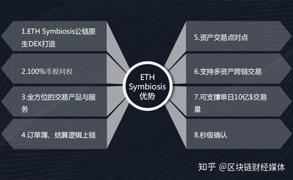 共生币交易所(共生币lvt交易行情)