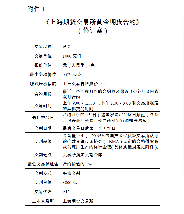 合约交易(合约交易是什么意思)