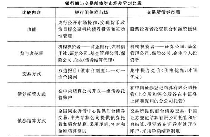交易所债券交易规则(交易所债券最新政策要点)