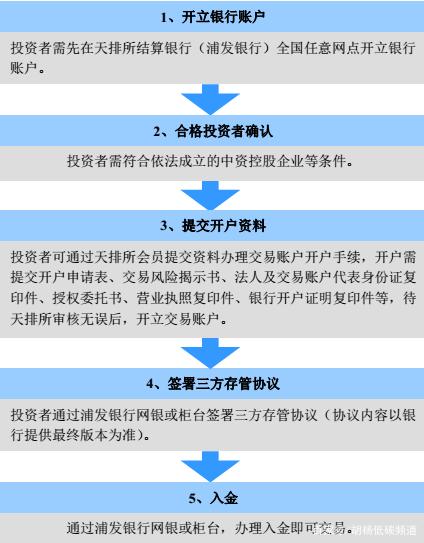 平台交易规则(平台交易规则主要是什么之间如何开展交易活动的规则)
