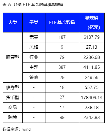 交易所市场债券(交易所市场债券品种)