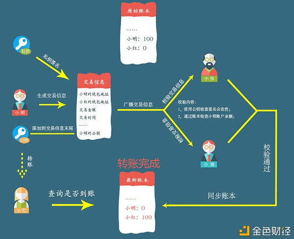 关于币森交易平台的信息
