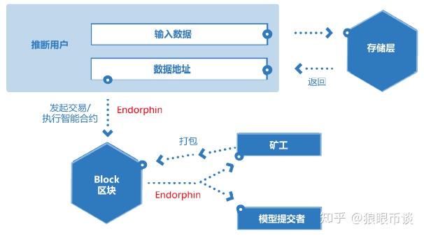 币夫交易所(币夫交易所官网地址)