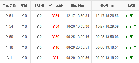 上币费用(上币中币下币的故事)