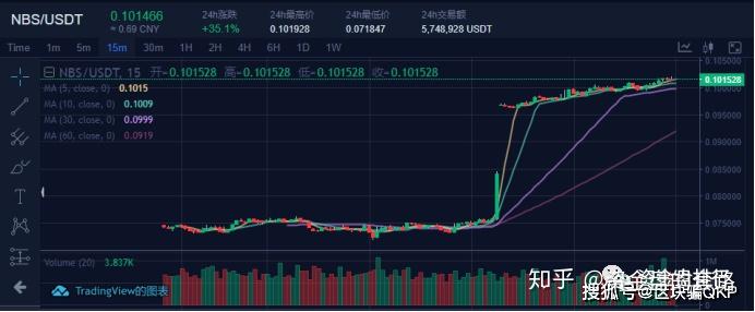 币夫交易所排第几(币夫交易所官网下载) 币夫交易所排第几(币夫交易所官网下载)