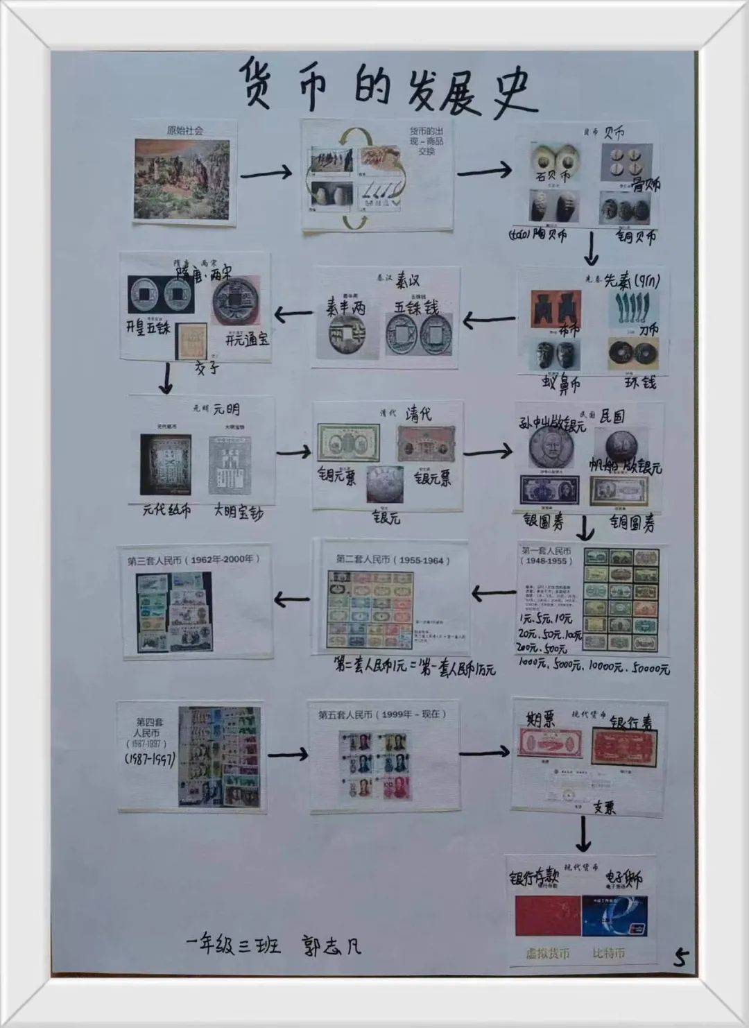 买币流程(买币的流程) 买币流程(买币的流程)