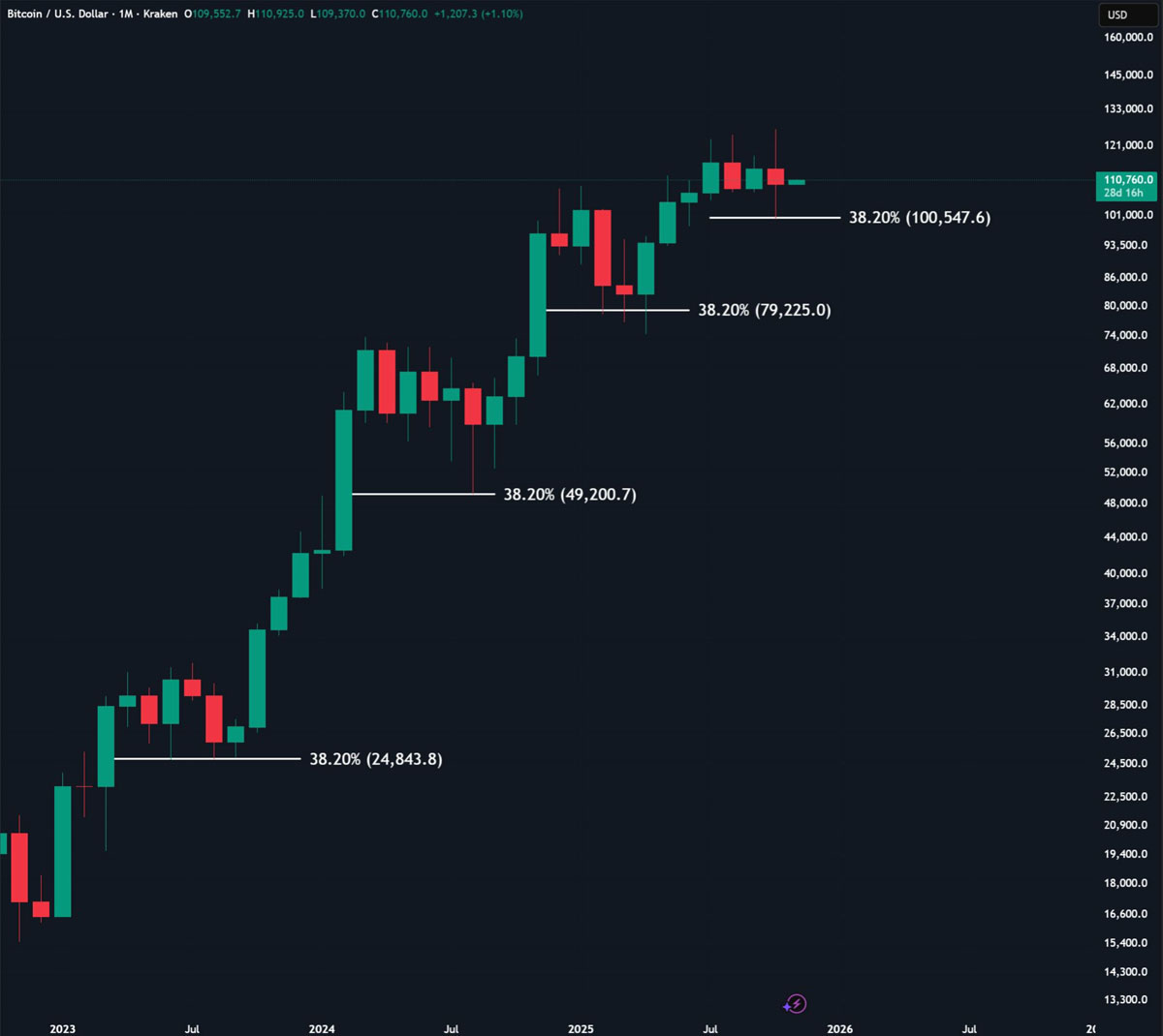 特币(比特币是个什么东西) 特币(比特币是个什么东西)