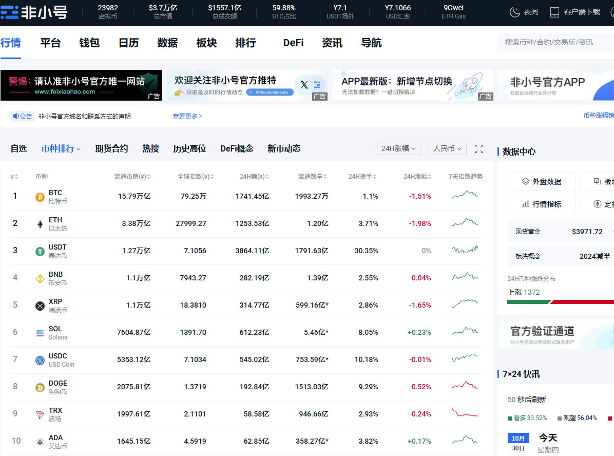 币圈交易所排行(币圈十大交易所地址)