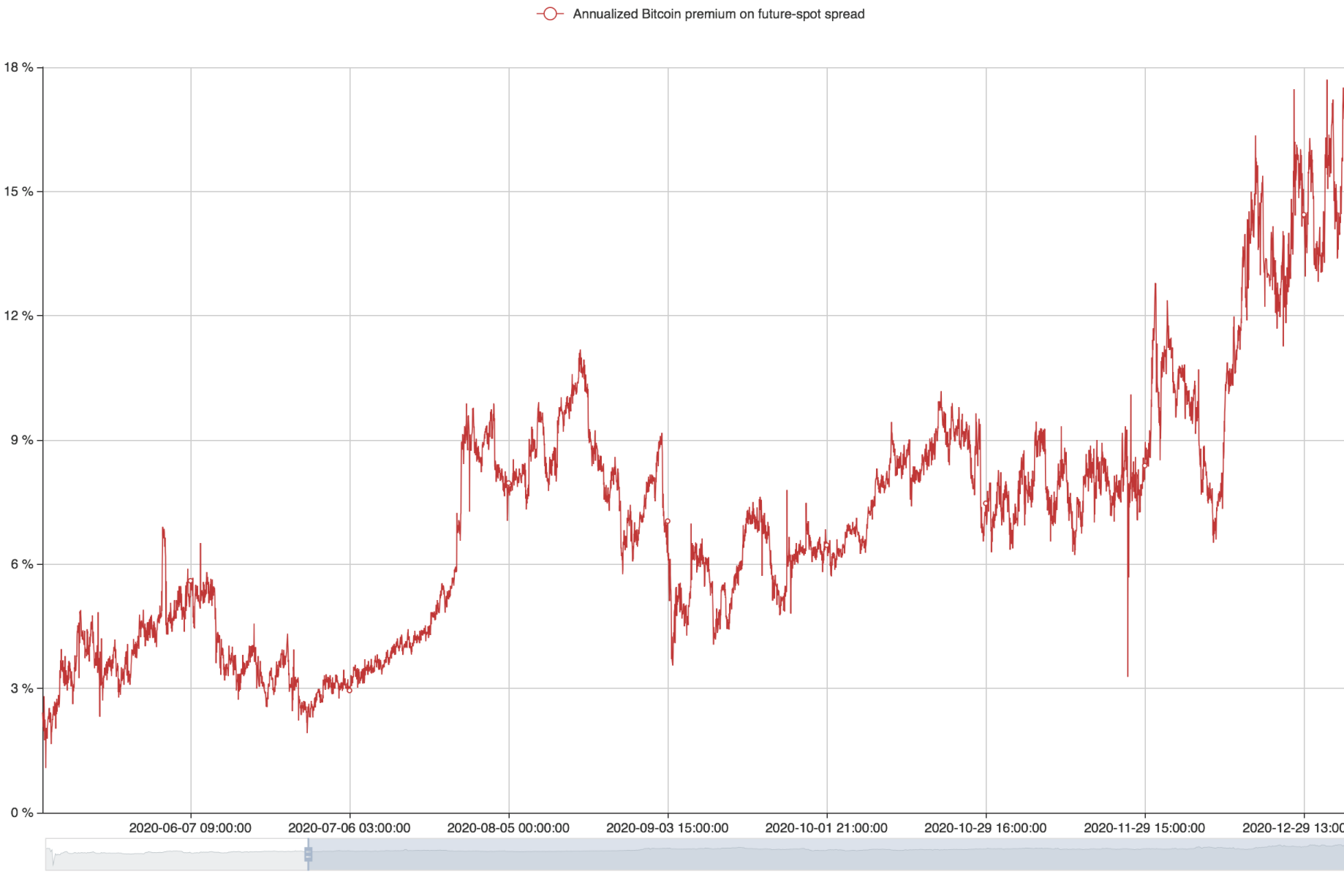 币特币交易平台(比特币交易平台倒闭了我的比特币怎么办)