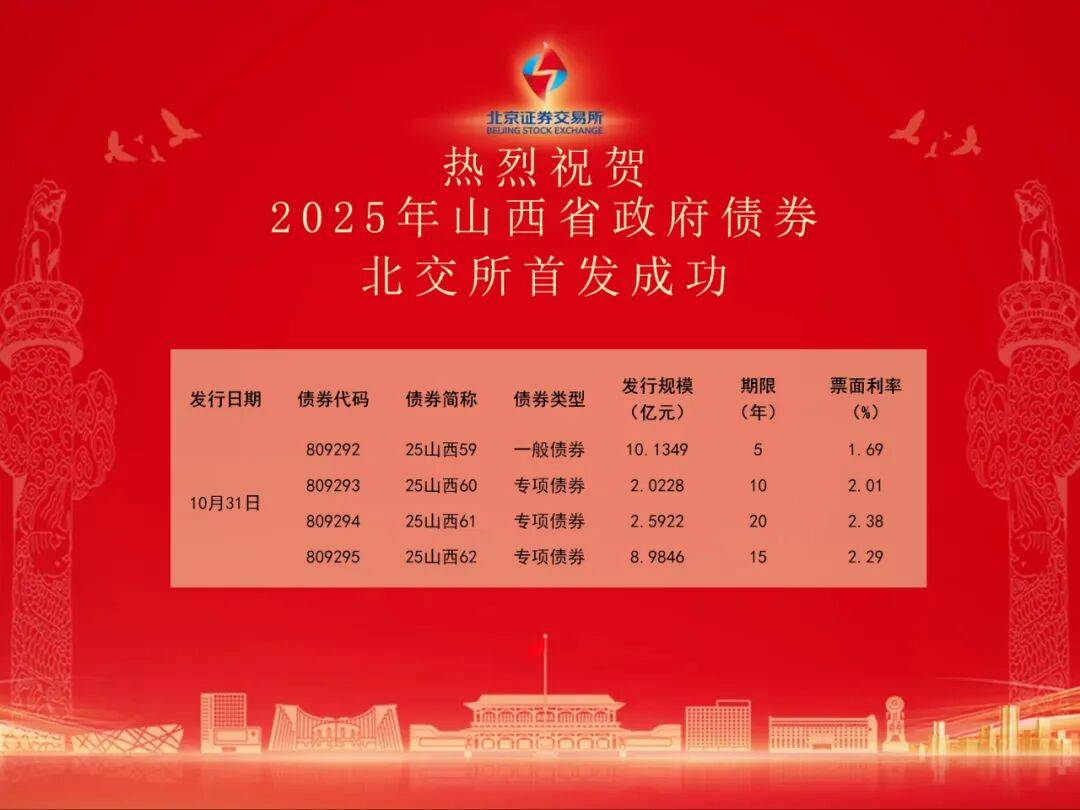 交易所买卖债券(证券交易所卖债券吗)