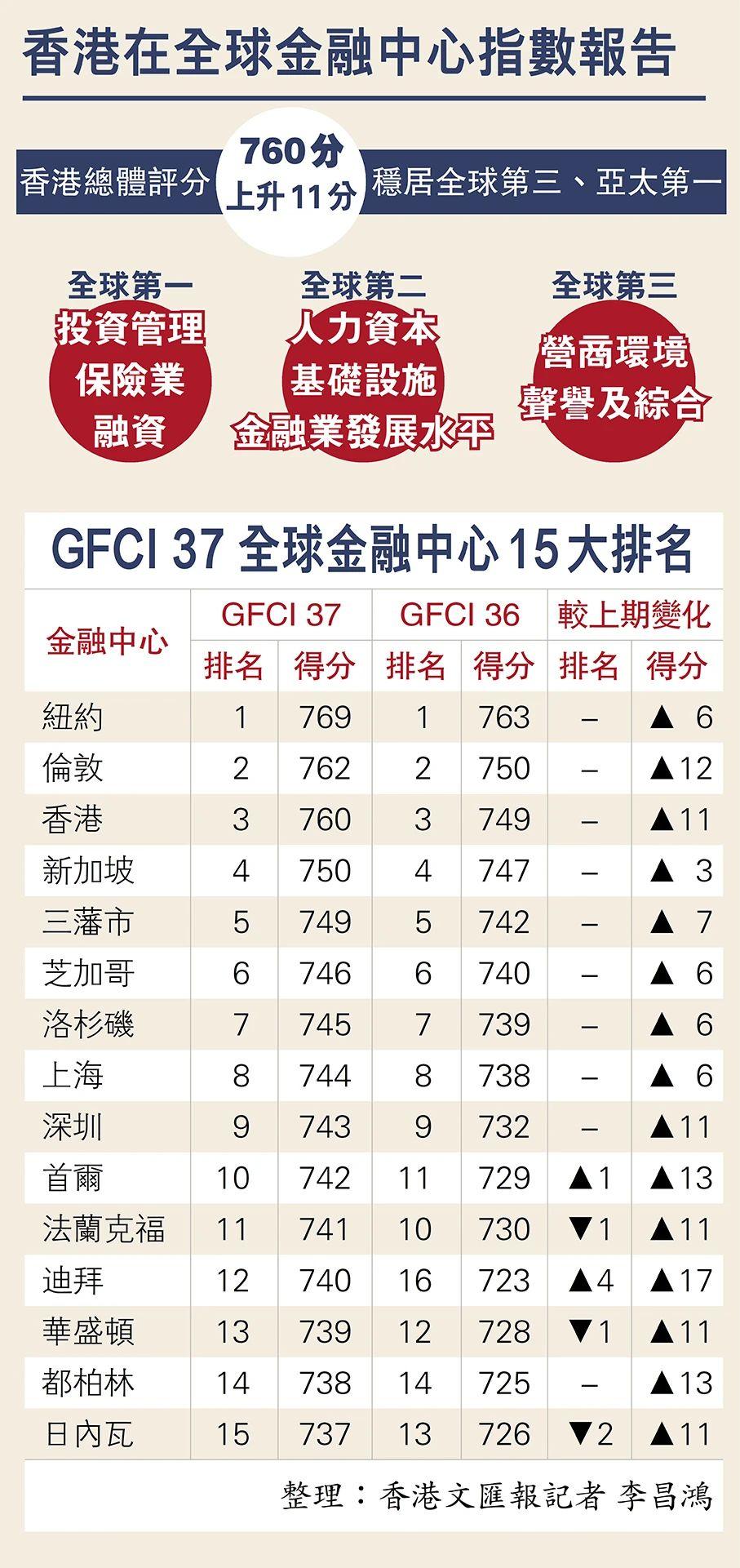 币交易所排名(币交易所排名全球前三介绍app官网中)